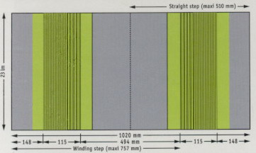 üTX Stairs